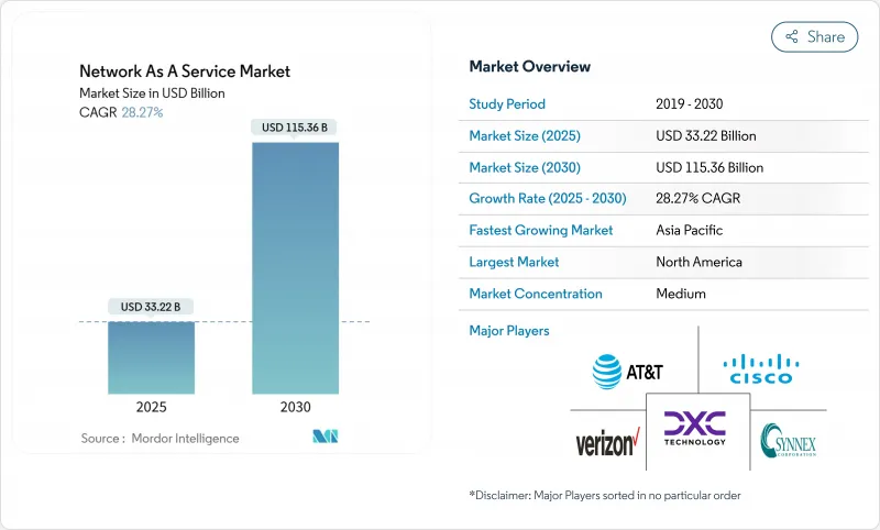 网路即服务市场-IMG1
