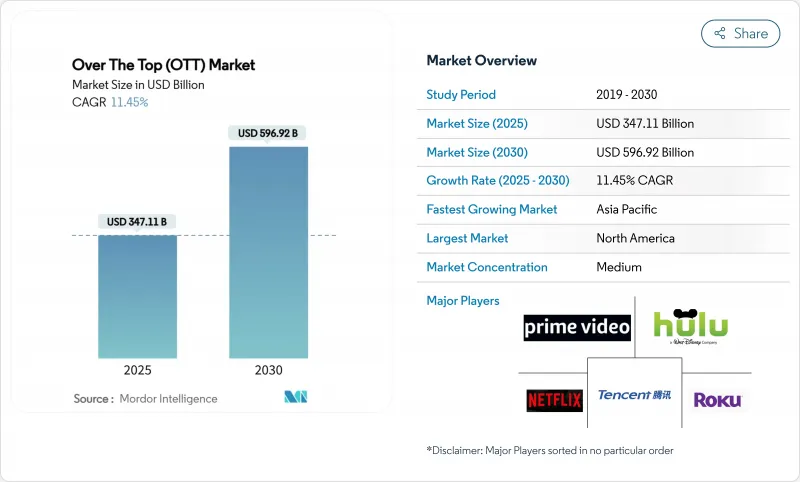 网路电视（OTT）市场-IMG1