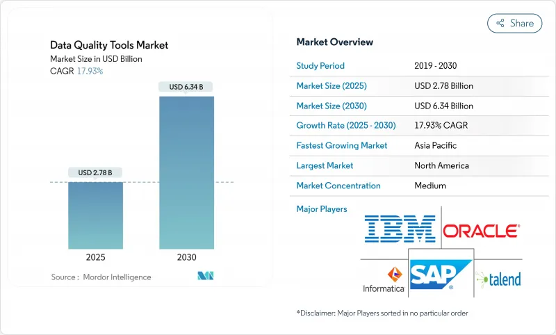 数据品质工具市场-IMG1