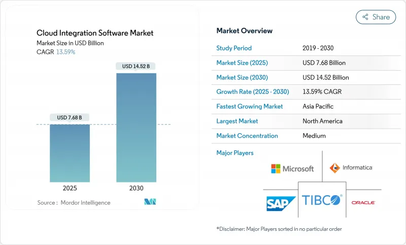 云端整合软体市场-IMG1