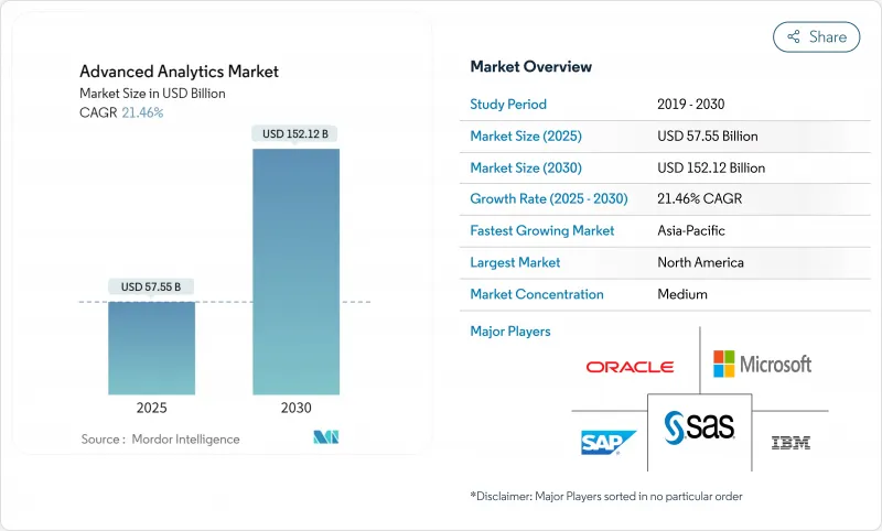高阶分析-市场-IMG1
