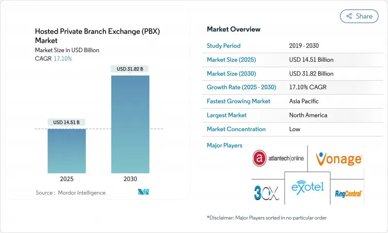 託管专用交换器 (PBX)-市场-IMG1
