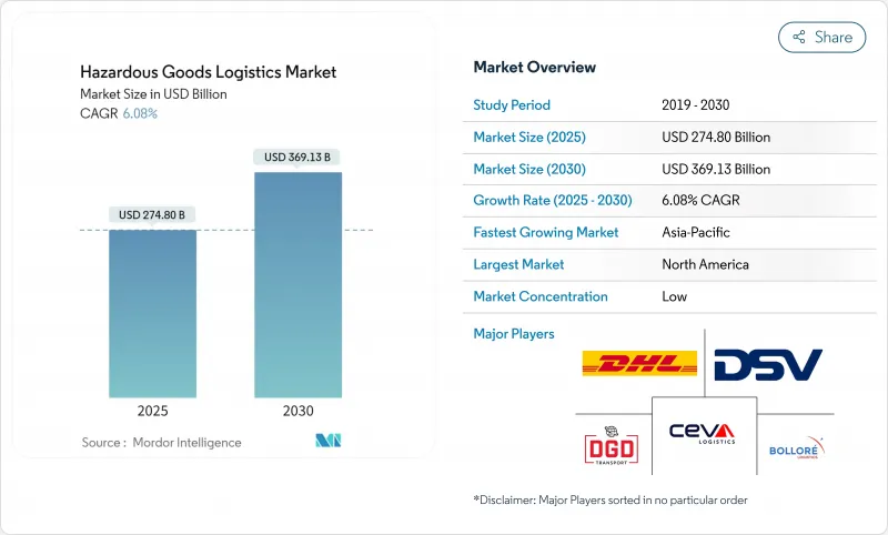 危险品物流市场-IMG1