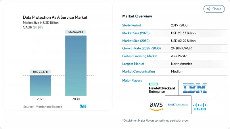 DPaaS（资料保护即服务）-市场-IMG1