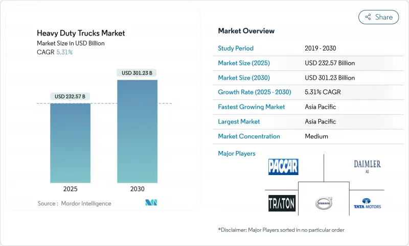 重型卡车市场-IMG1