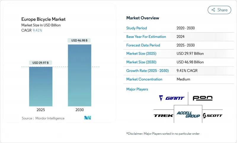 欧洲自行车市场-IMG1