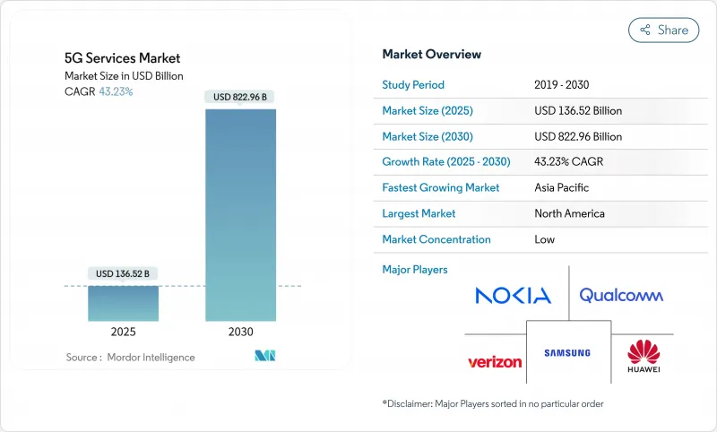 5G 服务市场-IMG1
