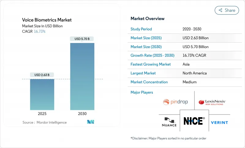 语音生物辨识市场-IMG1