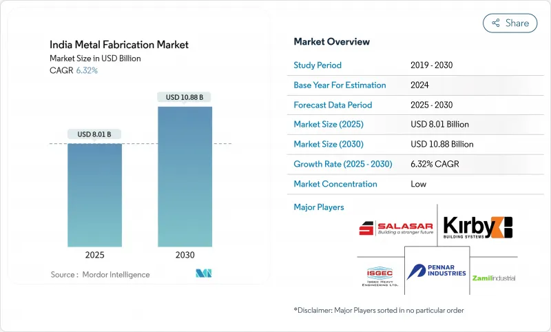 印度金属加工市场-IMG1