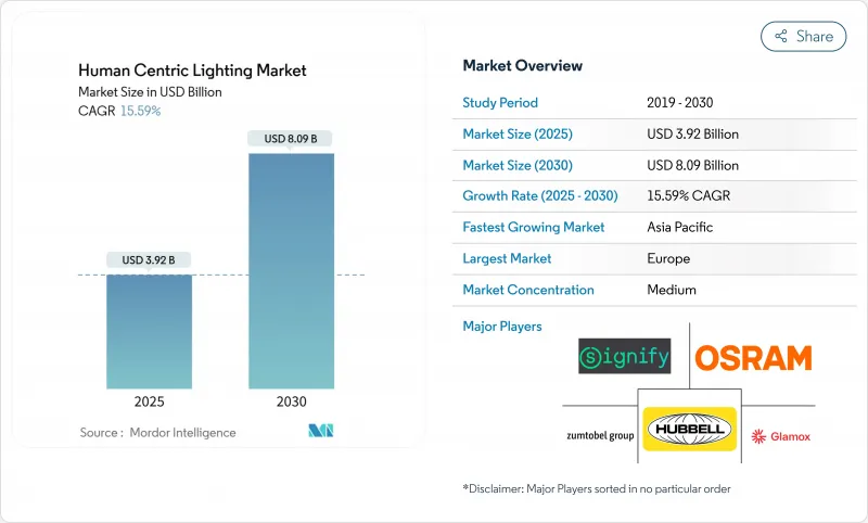 以人为本的照明市场-IMG1