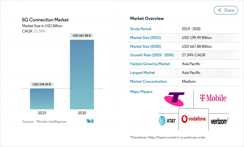 5G 连结市场-IMG1