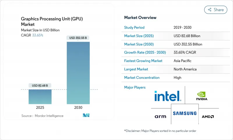 图形处理器 (GPU) - 市场 - IMG1