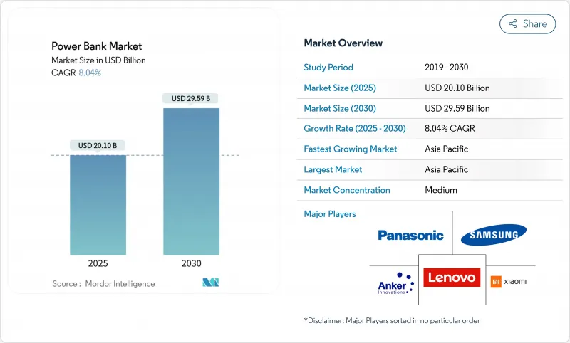 行动电源市场-IMG1