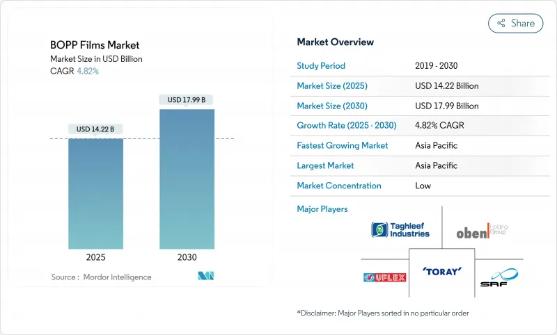 BOPP薄膜市场-IMG1
