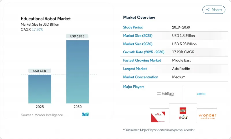 教育机器人市场-IMG1