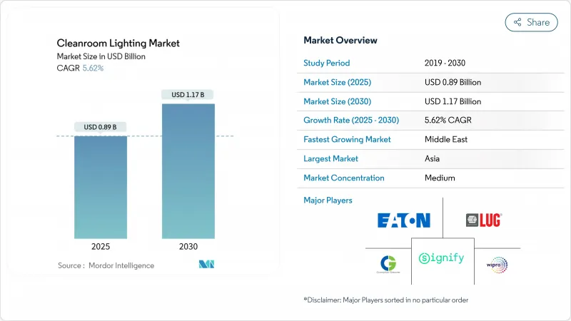 无尘室照明市场-IMG1