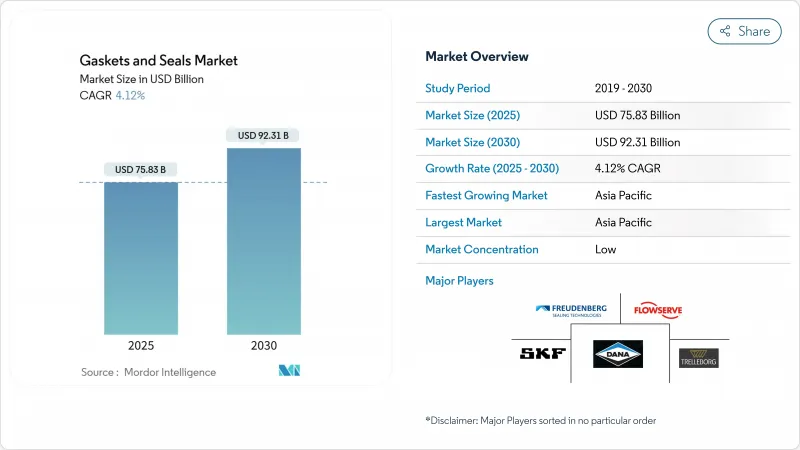 垫片和密封件市场-IMG1