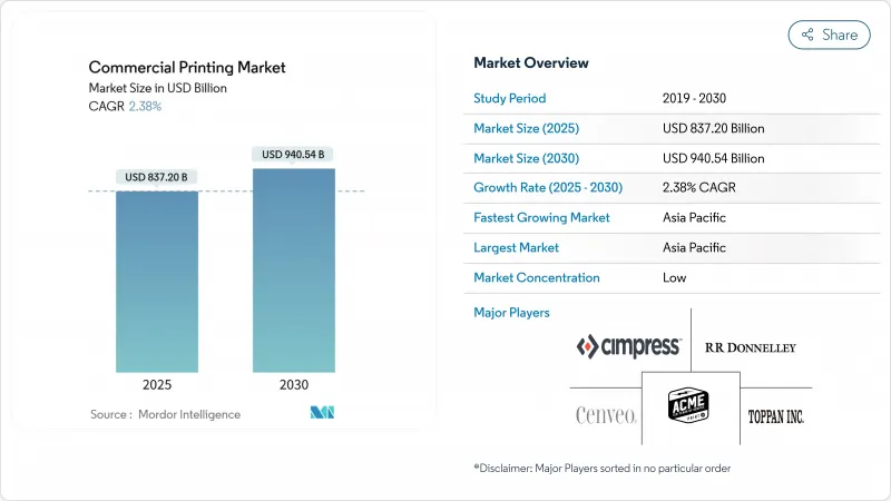 商业印刷市场-IMG1