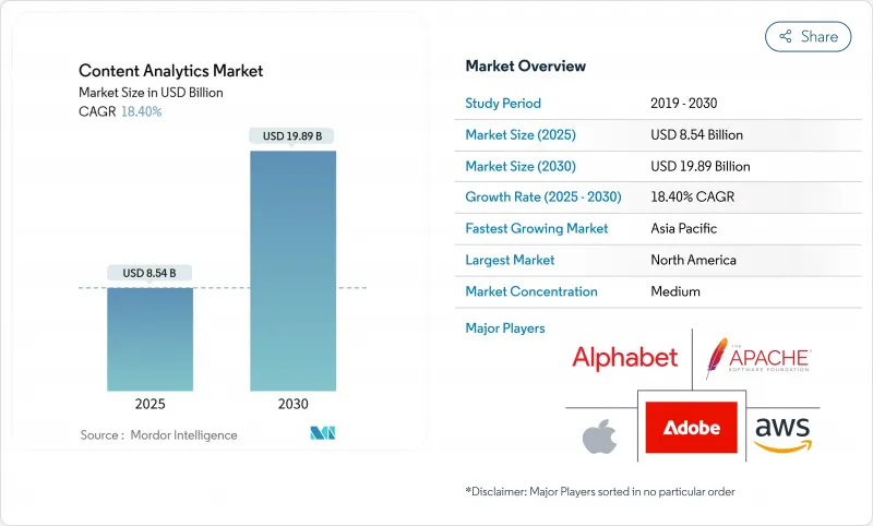 内容分析-市场-IMG1