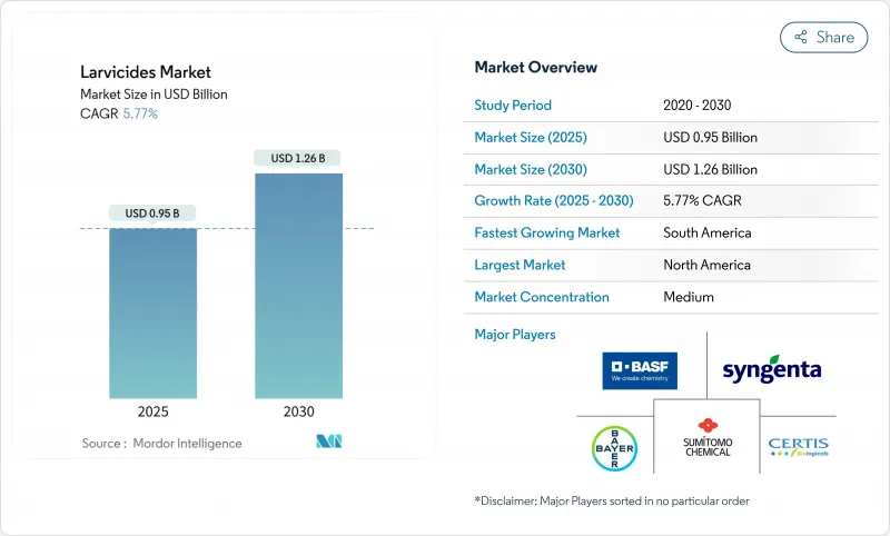 杀幼虫剂市场-IMG1