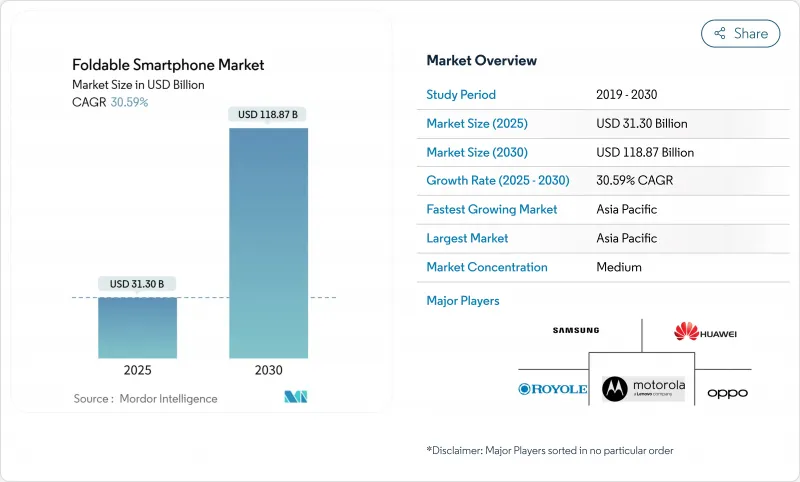可折迭智慧型手机市场-IMG1