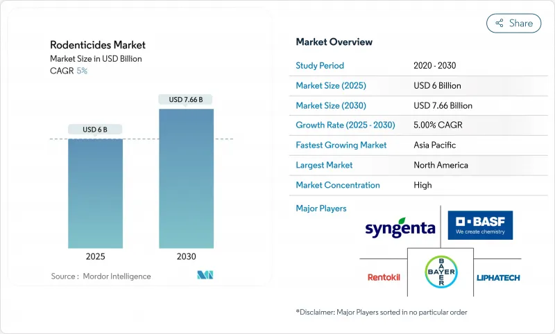 灭鼠剂市场-IMG1