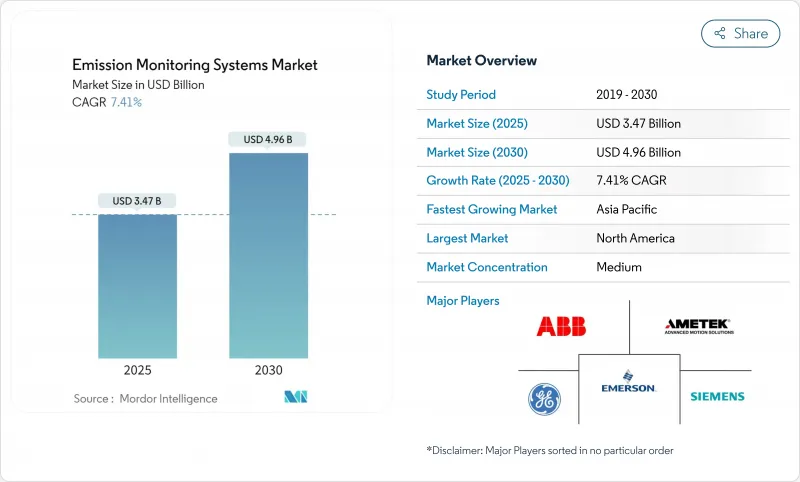 排放监测系统-市场-IMG1