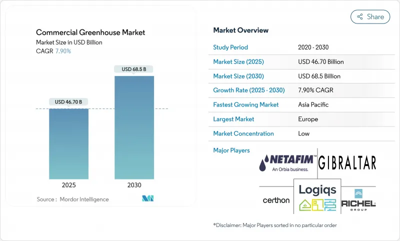 商业温室市场-IMG1