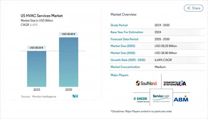 美国暖通空调服务市场-IMG1