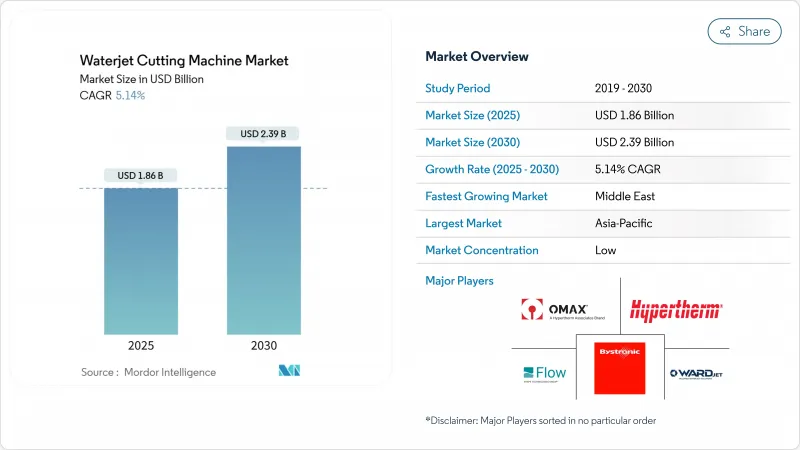 水刀切割机市场-IMG1
