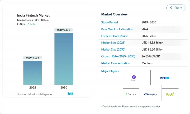 印度金融科技市场-IMG1