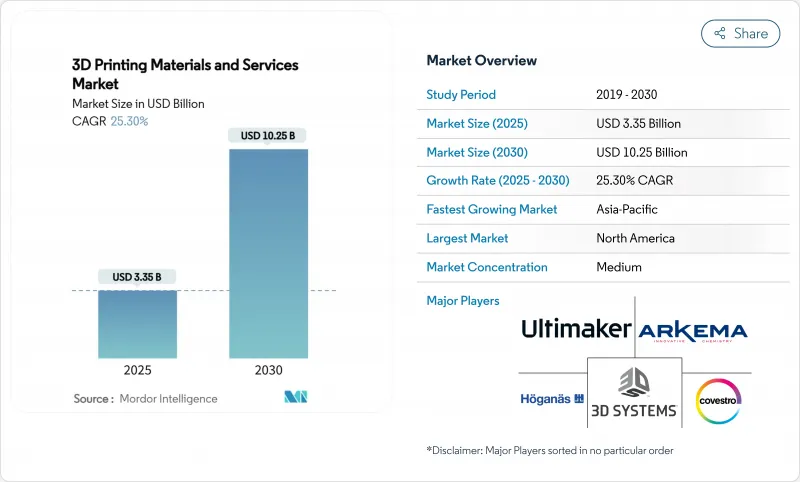 3D列印材料与服务市场-IMG1