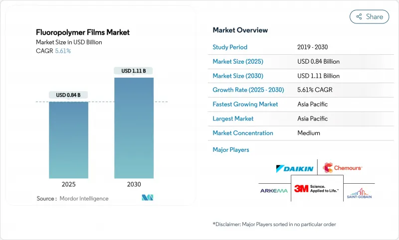 氟聚合物薄膜市场-IMG1