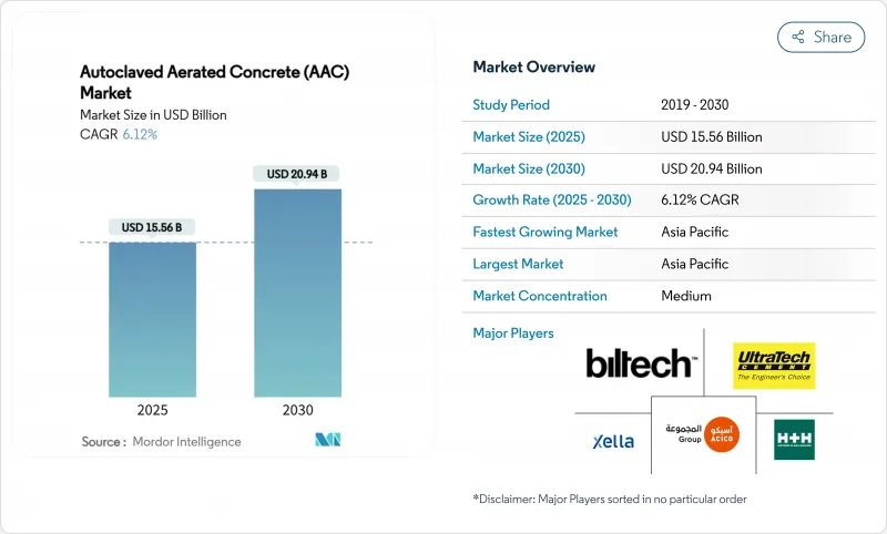 自动化加气混凝土(AAC)市场-IMG1
