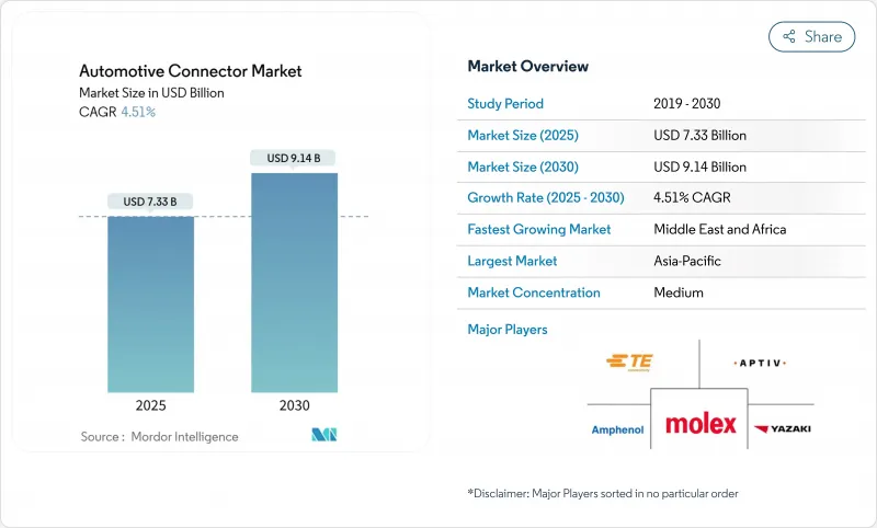 汽车连接器市场-IMG1
