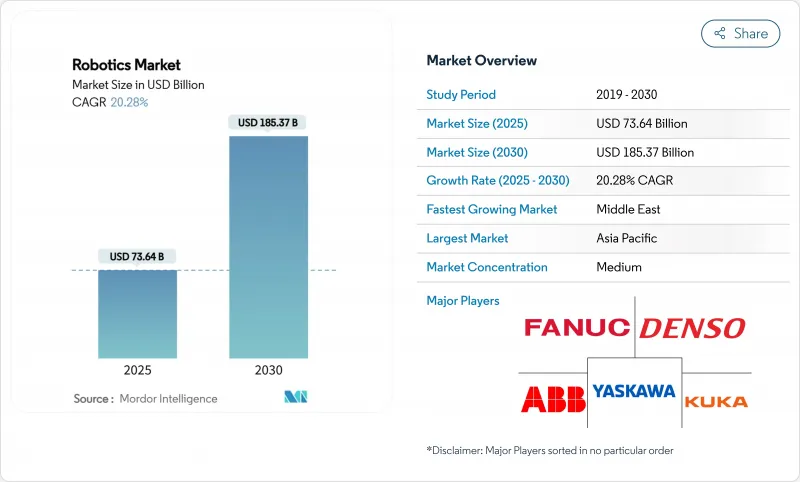机器人市场-IMG1