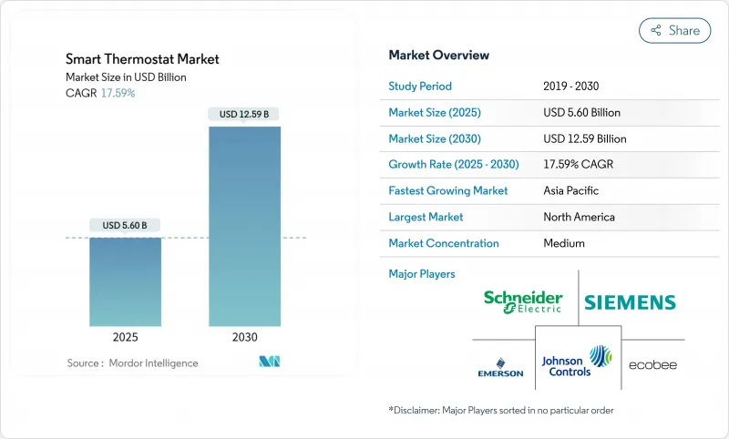 智慧恆温器市场-IMG1