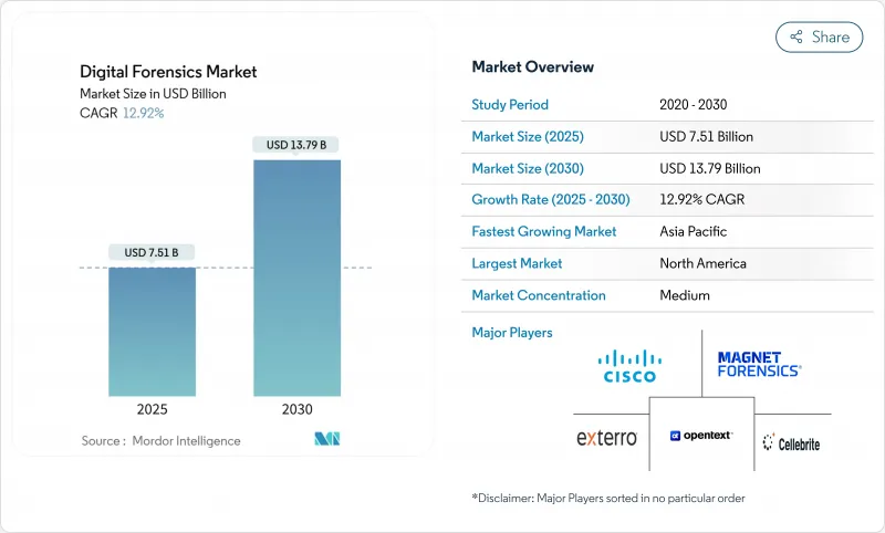 数位取证市场-IMG1