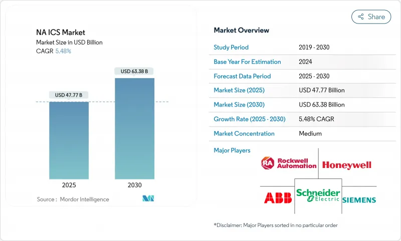 北美 ICS - 市场-IMG1
