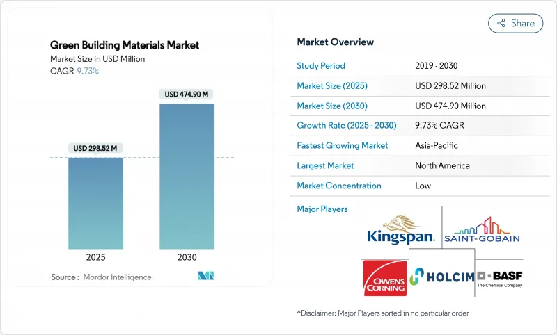 绿建筑材料市场-IMG1