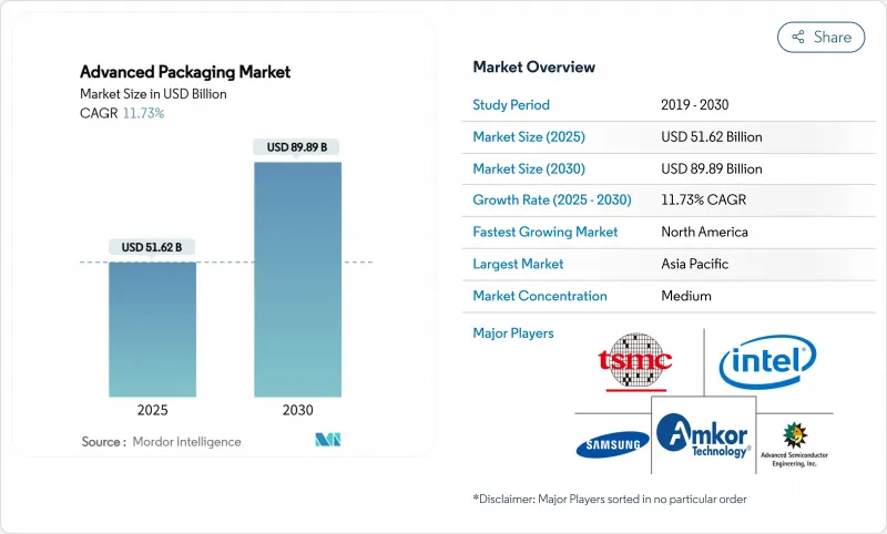 先进封装市场-IMG1