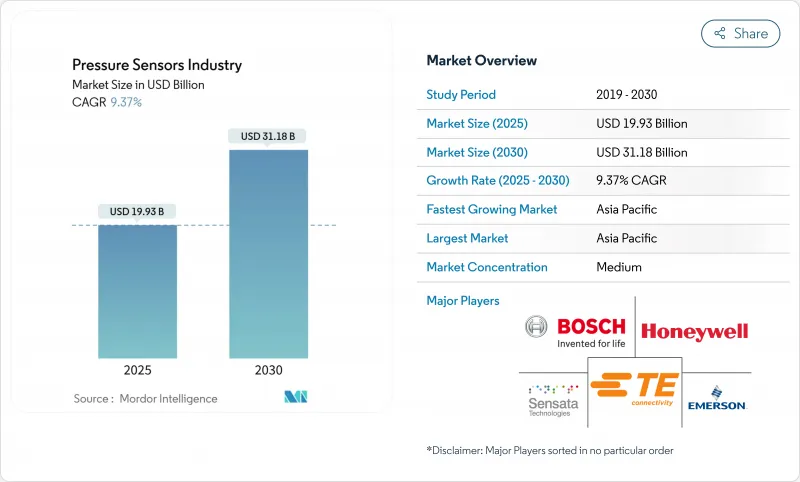 压力感测器产业市场图1