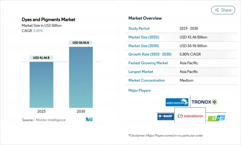 染料和颜料市场-IMG1