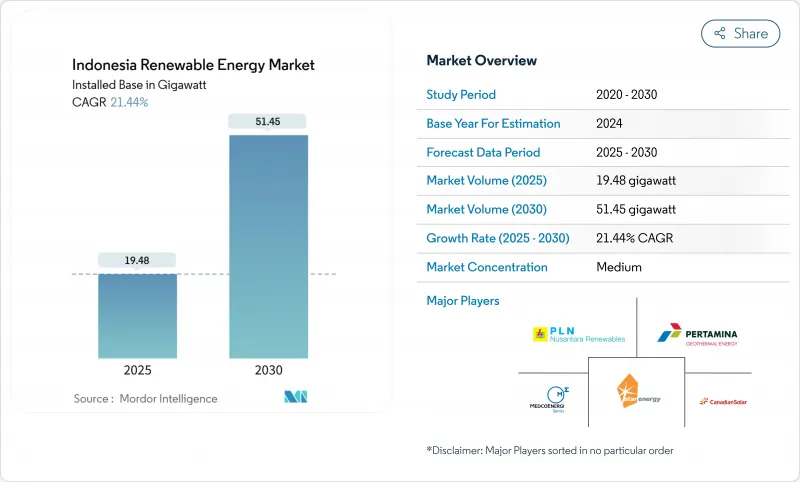 印尼再生能源市场-IMG1