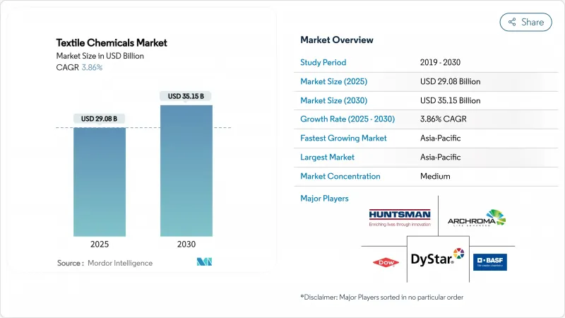 纺织化学品市场-IMG1