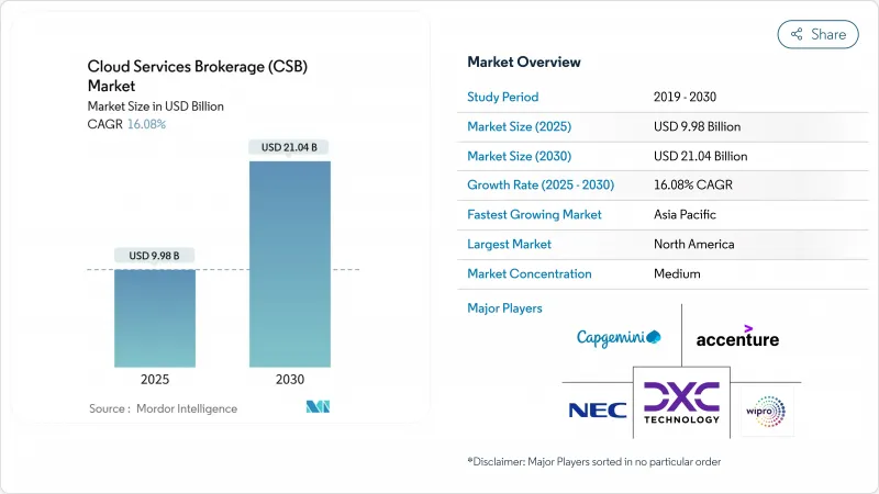 云端服务代理（CSB）-市场-IMG1
