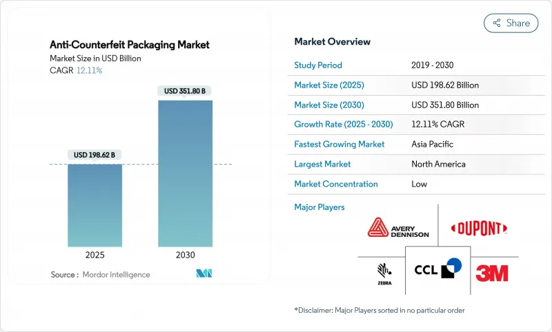 防伪包装市场-IMG1