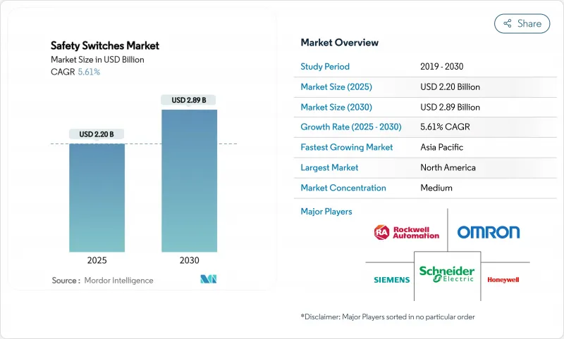 安全开关市场-IMG1