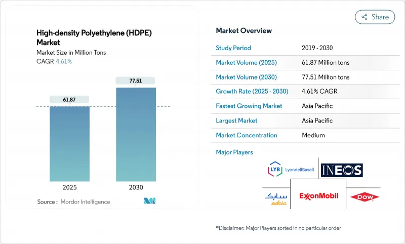 高密度聚乙烯 (HDPE) - 市场 - IMG1