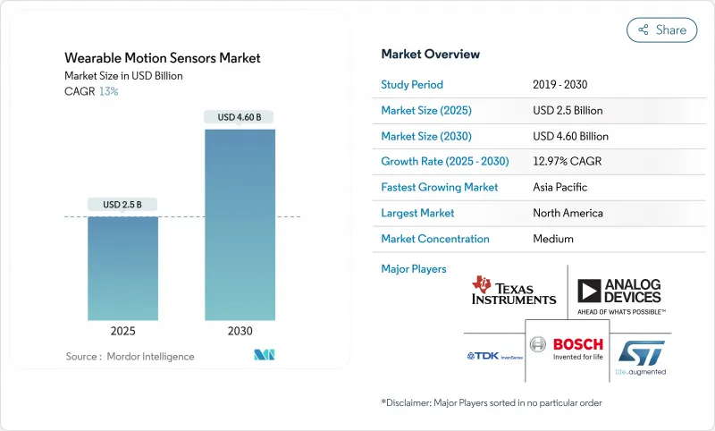 穿戴式运动感测器市场-IMG1